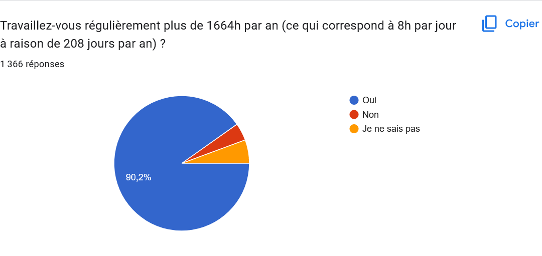Charge de travail des magistrats : la DSJ acte les référentiels mais en repousse la mise en œuvre