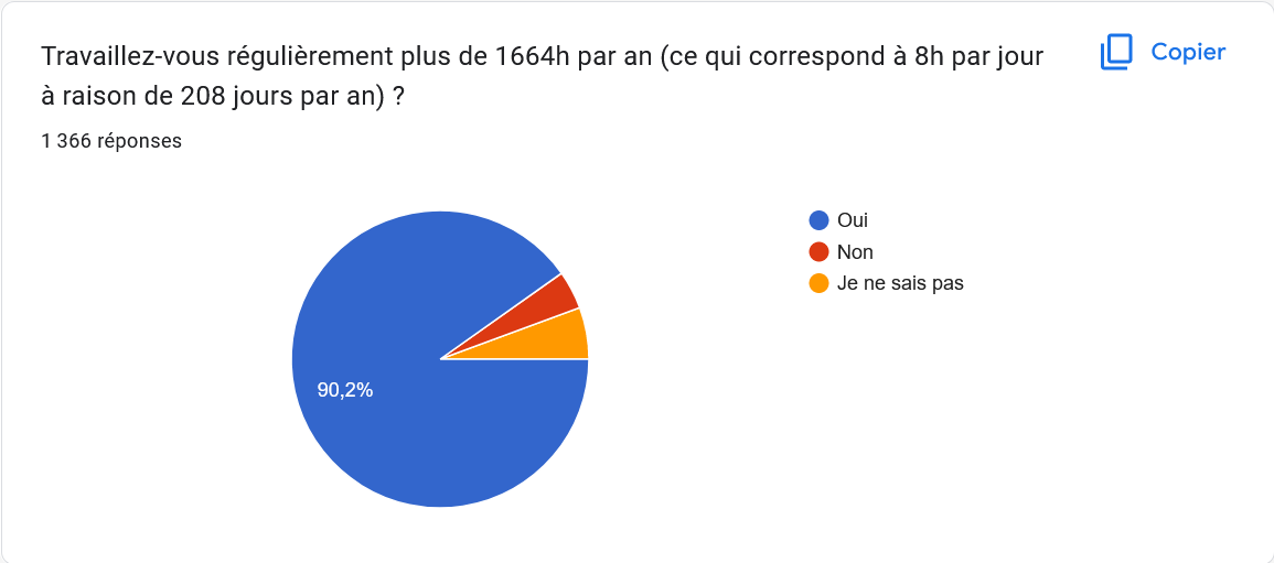 sondage 3