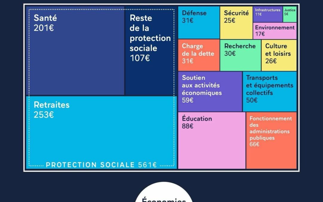 Lettre du garde des Sceaux : « big bang » ministériel ou inventaire d&rsquo;actions plus ou moins précises, réalistes ou souhaitables ?